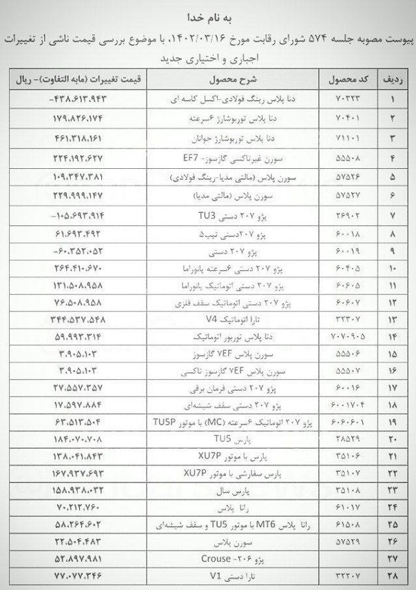 10 تا 46 درصدی قیمت محصولات ایران خودرو جدول